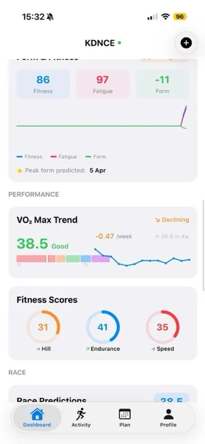 KDNCE iPhone app showing dashboard with readiness score, suggested workout, and energy level